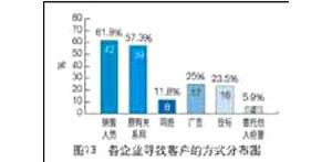 ̙C(j)еUЈ(chng)r(sh)(dng)кαF(xin)